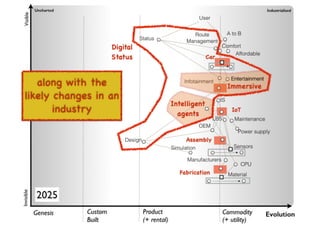 An introduction to Wardley Maps