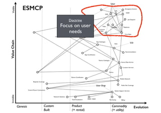 An introduction to Wardley Maps