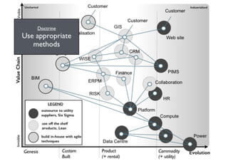 An introduction to Wardley Maps