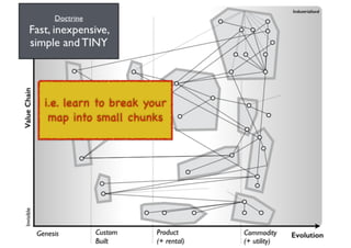 An introduction to Wardley Maps