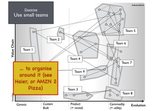 An introduction to Wardley Maps