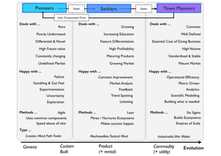 An introduction to Wardley Maps