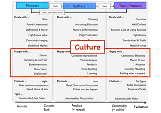 An introduction to Wardley Maps