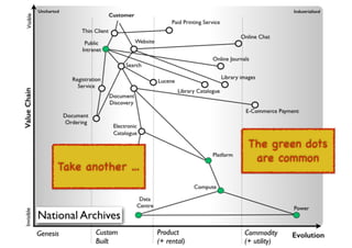 An introduction to Wardley Maps