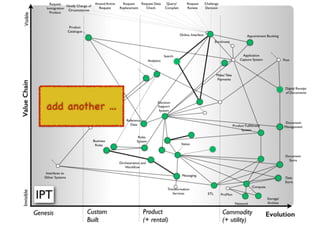 An introduction to Wardley Maps