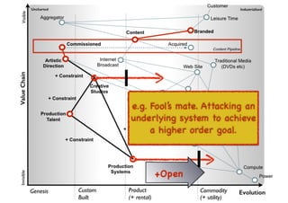 An introduction to Wardley Maps