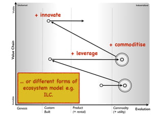 An introduction to Wardley Maps