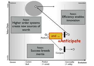 An introduction to Wardley Maps