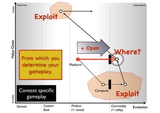 An introduction to Wardley Maps