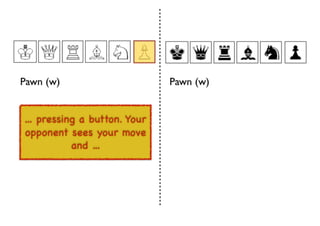 An introduction to Wardley Maps