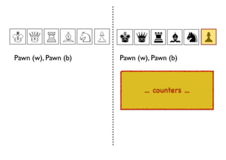 An introduction to Wardley Maps