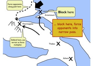 An introduction to Wardley Maps