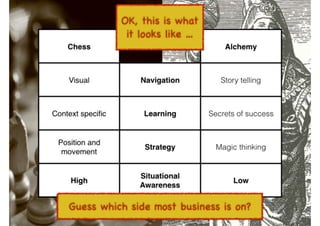 An introduction to Wardley Maps