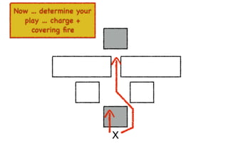 An introduction to Wardley Maps