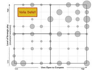 An introduction to Wardley Maps