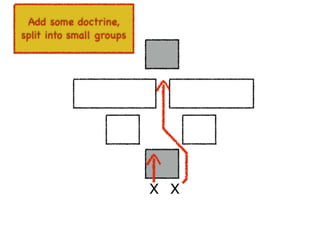 An introduction to Wardley Maps
