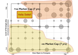 An introduction to Wardley Maps