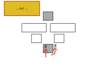 An introduction to Wardley Maps