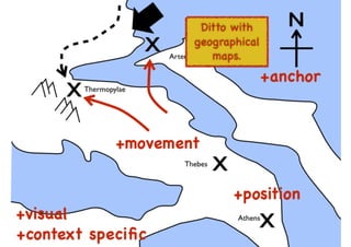 An introduction to Wardley Maps