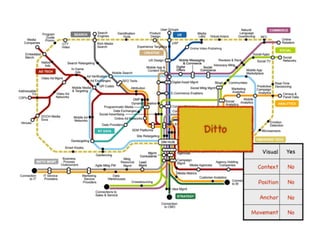 An introduction to Wardley Maps