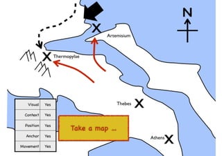 An introduction to Wardley Maps