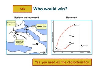 An introduction to Wardley Maps