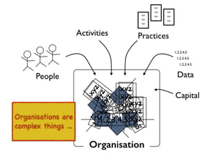 An introduction to Wardley Maps