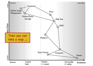 An introduction to Wardley Maps