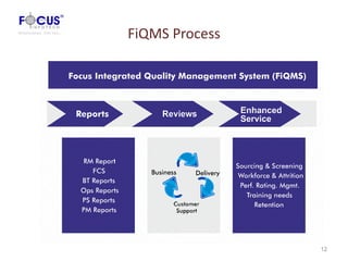 FiQMS Process




                12
 