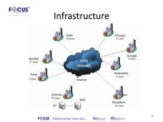 Infrastructure




                 18
 