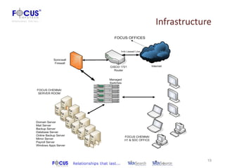 Infrastructure




            19
 