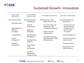 Sustained Growth- Innovation
     END-USER                 ENTERPRISE
                                                     NETWORK SERVICES             SECURITY SERVICES
     SERVICES                 COMPUTING

End user Service Desk     Server Monitoring &      Network Services: LAN /       Security Monitoring and
                               Management              WAN / Wireless / VPN           Management
     Desk Side Services
                               Database                Voice-ACD / CMS / ICR          – Perimeter Security
                               Administration          Management, IVR                – Network Security
     Apply Rollout and                                 Scripting & Management         – End point Security
     Software                  Application                                            – Security Event
     Distribution              Monitoring              Wireless Network                 Correlation
                                                       Implementation
     Imaging Services          Data Warehouse                                         Identity Management
                               Management              IVR, Internet Gateways,
     IT Asset                                          LAN/ WAN, MPLS- Design         Security Infrastructure
     Management                Exchange Server         Implementation                 Implementation
                               Migration
     Help Desk                                                                        Encryption Services
     Consolidation             Server & Data
                               Center                                                 Designing Security
                               Consolidation                                          Policy Framework

                               Installation
                               Movement &
                               Charge of Servers


                                                                                                                23
 