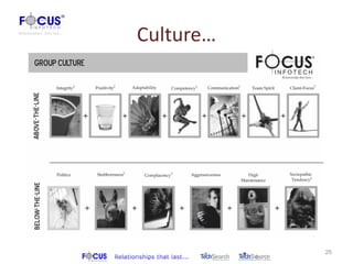 Culture…




           25
 