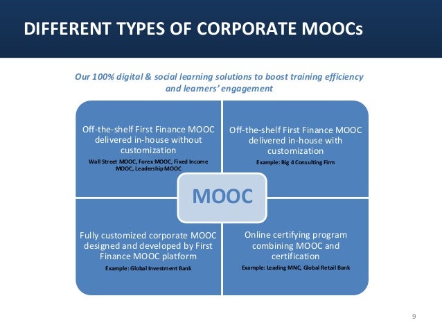Mooc forex