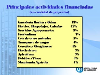 Principales actividades financiadas
(en cantidad de proyectos)
Ganadería Bovina y Ovina 13%
Hoteles, Hospedajes, Cabañas 12%
Servicios Agropecuarios 9%
Fruticultura 7%
Cría de otros animales 5%
Transporte de cargas 4%
Cereales y Oleaginosas 4%
Horticultura 3%
Apicultura 3%
Bebidas /Vinos 2%
Maquinaria Agrícola 1%
 