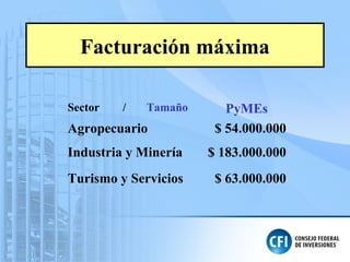Facturación máxima
Sector / Tamaño PyMEs
Agropecuario $ 54.000.000
Industria y Minería $ 183.000.000
Turismo y Servicios $ 63.000.000
 