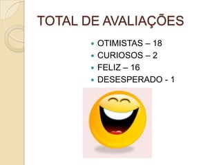 TOTAL DE AVALIAÇÕES OTIMISTAS – 18CURIOSOS – 2FELIZ – 16 DESESPERADO - 1