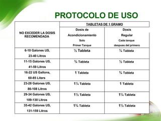 PROTOCOLO DE USO NO EXCEDER LA DOSIS RECOMENDADA  TABLETAS DE 1 GRAMO Dosis de Dosis Acondicionamiento Regular Solo Cada tanque  Primer Tanque despues del primero 6-10 Galones US, ½ Tableta ¼  Tableta   23-40 Litros 11-15 Galones US, ¾  Tableta   ½  Tableta   41-59 Litros 16-22 US Gallons, 1  Tableta   ¾  Tableta   60-85 Liters   23-28 Galones US, 1¼  Tableta 1  Tableta   86-108 Litros 29-34 Galones US, 1½  Tableta 1¼  Tableta 109-130 Litros   35-42 Galones US, 1¾  Tableta   1½  Tableta 131-159 Litros 