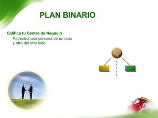 PLAN BINARIO TU Califica tu Centro de Negocio Patrocina una persona de un lado y otra del otro lado TU 