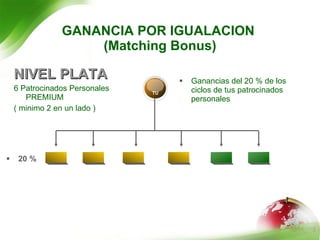 NIVEL PLATA 6 Patrocinados Personales PREMIUM  ( minimo 2 en un lado ) Ganancias del 20 % de los ciclos de tus patrocinados personales 20 % GANANCIA POR IGUALACION  (Matching Bonus) TU 