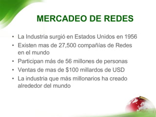 La Industria surgió en Estados Unidos en 1956  Existen mas de 27,500 compañías de Redes en el mundo  Participan más de 56 millones de personas Ventas de mas de $100 millardos de USD La industria que más millonarios ha creado alrededor del mundo MERCADEO DE REDES 