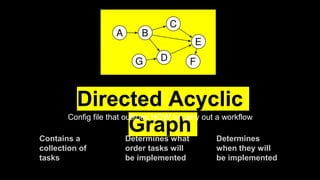 Directed Acyclic
Graph
Config file that outlines HOW to carry out a workflow
Contains a
collection of
tasks
Determines what
order tasks will
be implemented
Determines
when they will
be implemented
 
