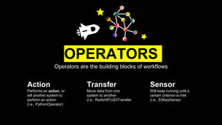 OPERATORS
Operators are the building blocks of workflows
Action
Performs an action, or
tell another system to
perform an action
(i.e., PythonOperator)
Transfer
Move data from one
system to another
(i.e., RedshiftToS3Transfer
Sensor
Will keep running until a
certain criterion is met
(i.e., S3KeySensor
 