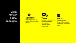 Let’s
review
some
concepts
Operators
Classes provided by
Airflow. Building blocks
of DAGs.
DAGS
Directed Acyclic
Graphs. Specialized
config files for series of
tasks.
Tasks
Tasks are connected via
directed edges that
represent an
"execute_after"
relationship.
 