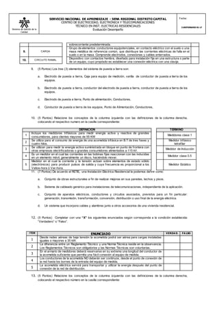 Sistema de Gestión de la
Calidad
SERVICIO NACIONAL DE APRENDIZAJE - SENA REGIONAL DISTRITO CAPITAL
CENTRO DE ELECTRICIDAD, ELECTRÓNICA Y TELECOMUNICACIONES
TÉCNICO EN INST. ELECTRICAS RESIDENCIALES
Evaluación Desempeño
Fecha:
CUESTIONARIO 01-17
sobrecorriente predeterminada.
9. CARGA
Grupo de elementos conductores equipotenciales, en contacto eléctrico con el suelo o una
masa metálica de referencia común, que distribuye las corrientes eléctricas de falla en el
suelo o en la masa. Comprende electrodos, conexiones y cables enterrados.
10. CIRCUITO RAMAL
Dispositivo con contactos hembra, diseñado para instalación fija en una estructura o parte
de un equipo, cuyo propósito es establecer una conexión eléctrica con una clavija.
9. (5 Puntos) Los tres (3) elementos del sistema de puesta a tierra son:
a. Electrodo de puesta a tierra, Caja para equipo de medición, varilla de conductor de puesta a tierra de los
equipos.
b. Electrodo de puesta a tierra, conductor del electrodo de puesta a tierra, conductor de puesta a tierra de los
equipos.
c. Electrodo de puesta a tierra, Punto de alimentación, Conductores,
d. Conductor de puesta a tierra de los equipos, Punto de Alimentación, Conductores,
10. (5 Puntos) Relacione los conceptos de la columna izquierda con las definiciones de la columna derecha,
colocando el respectivo numero en la casilla correspondiente:
DEFINICIÓN TERMINO
1
Incluye los medidores trifásicos para medir energía activa y reactiva de grandes
consumidores, para clientes mayores de 55 KW
Medidores clase 1
2
Se utiliza para el consumo de energía de una acometida trifásica en B.T de tres fases y
cuatro hilos.
Medidor trifásico
tetrafilar
3
Se utilizan para medir la energía activa suministrada en bloque en punto de frontera con
otras empresas electrificadoras o grandes consumidores alimentados a 115 kV.
Medidor de Inducción
4
Es un medidor en el cual las corrientes en las bobinas fijas reaccionan con las inducidas
en un elemento móvil, generalmente un disco, haciéndolo mover.
Medidor clase 0.5
5
Medidor en el cual la corriente y la tensión actúan sobre elementos de estado sólido
(electrónicos) para producir pulsos de salida y cuya frecuencia es proporcional a los
Vatios-hora ó Var-hora.
Medidor Estático
11. (7 Puntos) De acuerdo al RETIE, una Instalación Eléctrica Residencial la podemos definir como:
a. Conjunto de obras estructurales a fin de realizar mejoras en sus paredes, techos y pisos.
b. Sistema de cableado genérico para instalaciones de telecomunicaciones, independiente de la aplicación.
c. Conjunto de aparatos eléctricos, conductores y circuitos asociados, previstos para un fin particular:
generación, transmisión, transformación, conversión, distribución o uso final de la energía eléctrica.
d. Un sistema que incorpora cables y alambres junto a otros accesorios de una vivienda residencial.
12. (5 Puntos) Completar con una “X” los siguientes enunciados según corresponda a la condición establecida:
“Verdadero” o “Falso”.
ITEM ENUNCIADO VERDA D. FA LSO
1
Desde redes aéreas de baja tensión la acometida podrá ser aérea para cargas instaladas
iguales o mayores a 35 kW.
2
La diferencia entre un Reglamento Técnico y una Norma Técnica reside en la observancia.
Los Reglamentos Técnicos son obligatorios y las Normas Técnicas son voluntarias.
3
En el armario de medidores deberá reservarse en su extremo una longitud del conductor de
la acometida suficiente que permita una fácil conexión al equipo de medida.
4
Los conductores de la acometida NO deberán ser continuos, desde el punto de conexión de
la red hasta los bornes de la entrada del equipo de medida.
5
La acometida eléctrica servirá para transportar y utilizar la energía después del punto de
conexión de la red de distribución.
13. (5 Puntos) Relacione los conceptos de la columna izquierda con las definiciones de la columna derecha,
colocando el respectivo número en la casilla correspondiente:
 