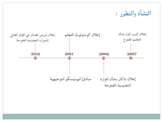 : ‫والتطور‬ ‫النشأة‬
2007
‫بشأن‬ ‫تاون‬ ‫كيب‬ ‫إعالن‬
‫املفتوح‬ ‫التعليم‬
2009
‫املوارد‬ ‫بشأن‬ ‫داكار‬ ‫إعالن‬
‫املفتوحة‬ ‫التعليمية‬
2011
‫التعلم‬ ‫كومنولوث‬ ‫إعالن‬
‫التوجيهية‬ ‫اليونيسكو‬ ‫مبادئ‬
2012
‫العاملي‬ ‫املؤمتر‬ ‫في‬ ‫الصادر‬ ‫باريس‬ ‫إعالن‬
‫املفتوحة‬ ‫التعليمية‬ ‫للموارد‬
 