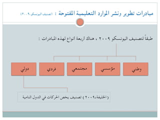 (۲۰۰۹،‫اليونسكو‬ ‫)تصنيف‬ : ‫املفتوحة‬ ‫التعليمية‬ ‫املوارد‬ ‫ونشر‬ ‫تطوير‬ ‫مبادرات‬
: ‫املبادرات‬ ‫لهذه‬ ‫أنواع‬ ‫أربعة‬ ‫هناك‬ ، ۲۰۰۹ ‫اليونسكو‬ ‫لتصنيف‬ ً‫ا‬‫طبق‬
‫وطني‬‫مؤسسي‬‫مجتمعي‬‫فردي‬‫دولي‬
‫النامية‬ ‫الدول‬ ‫في‬ ‫احلركات‬ ‫يخص‬ ‫تصنيف‬ (۲۰۰۹،‫)اخلليفة‬
 