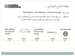 : ‫اإلبداعي‬ ‫املشاع‬ ‫منظمة‬
2001200220082010
: ‫مؤسسيها‬
: ‫هدفها‬
2014
Hal Abelson , Eric Salzman , Lawrence Lessig
‫البناء‬ ‫و‬ ‫إلستغاللها‬ ‫للناس‬ ‫املتاحة‬ ‫اإلبداعية‬ ‫األعمال‬ ‫مجال‬ ‫توسيع‬
.‫الفكرية‬ ‫امللكية‬ ‫قوانني‬ ‫متطلبات‬ ‫مع‬ ‫يتوافق‬ ‫نحو‬ ‫على‬ ‫عليها‬
san francisco
Version 1.0
130 million
Cc licensed
works
‫الرخصة‬ ‫توطني‬ ‫مت‬
‫العالم‬ ‫حول‬ ‫قضاء‬ 53
882 million
Cc licensed
works
 