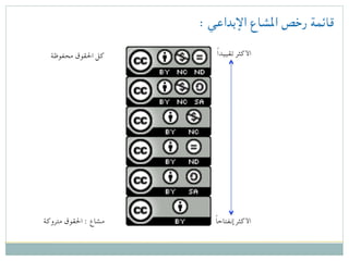 : ‫اإلبداعي‬ ‫املشاع‬ ‫رخص‬ ‫قائمة‬
ً‫ا‬‫تقييد‬ ‫األكثر‬
ً‫ا‬‫إنفتاح‬ ‫األكثر‬
‫محفوظة‬ ‫احلقوق‬ ‫كل‬
‫متروكة‬ ‫احلقوق‬ : ‫مشاع‬
 