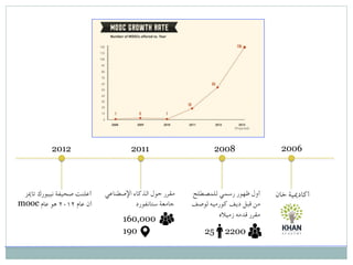 ‫اإلصطناعي‬ ‫الذكاء‬ ‫حول‬ ‫مقرر‬
‫ستانفورد‬ ‫جامعة‬
200820112012 2006
‫للمصطلح‬ ‫رسمي‬ ‫ظهور‬ ‫أول‬
‫لوصف‬ ‫كورميه‬ ‫ديف‬ ‫قبل‬ ‫من‬
‫زمياله‬ ‫قدمه‬ ‫مقرر‬
25 2200
160,000
190
‫تاميز‬ ‫نييورك‬ ‫صحيفة‬ ‫أعلنت‬
‫عام‬ ‫هو‬ ۲۰۱۲ ‫عام‬ ‫أن‬mooc
‫خان‬ ‫أكادميية‬
 